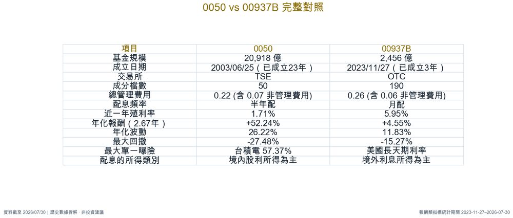 完整對照