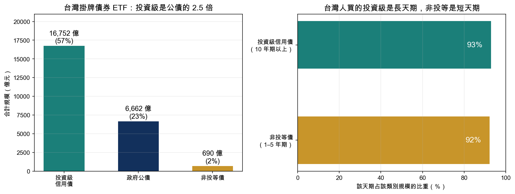 台灣掛牌現況