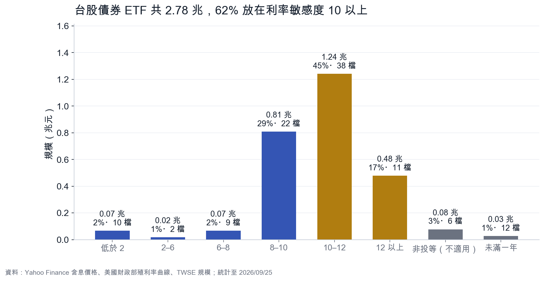 規模分佈